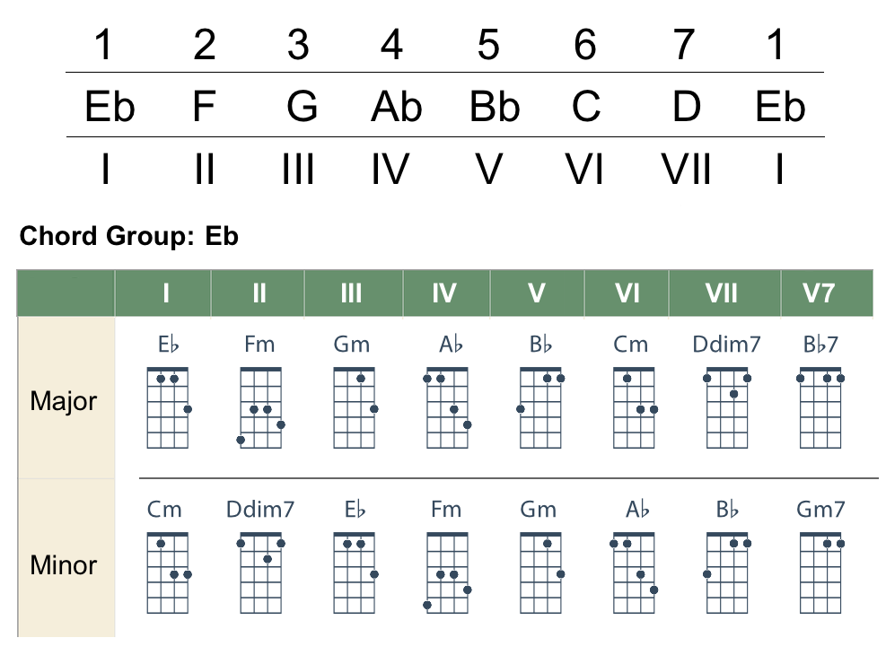 Mandolin-Chord-Groups